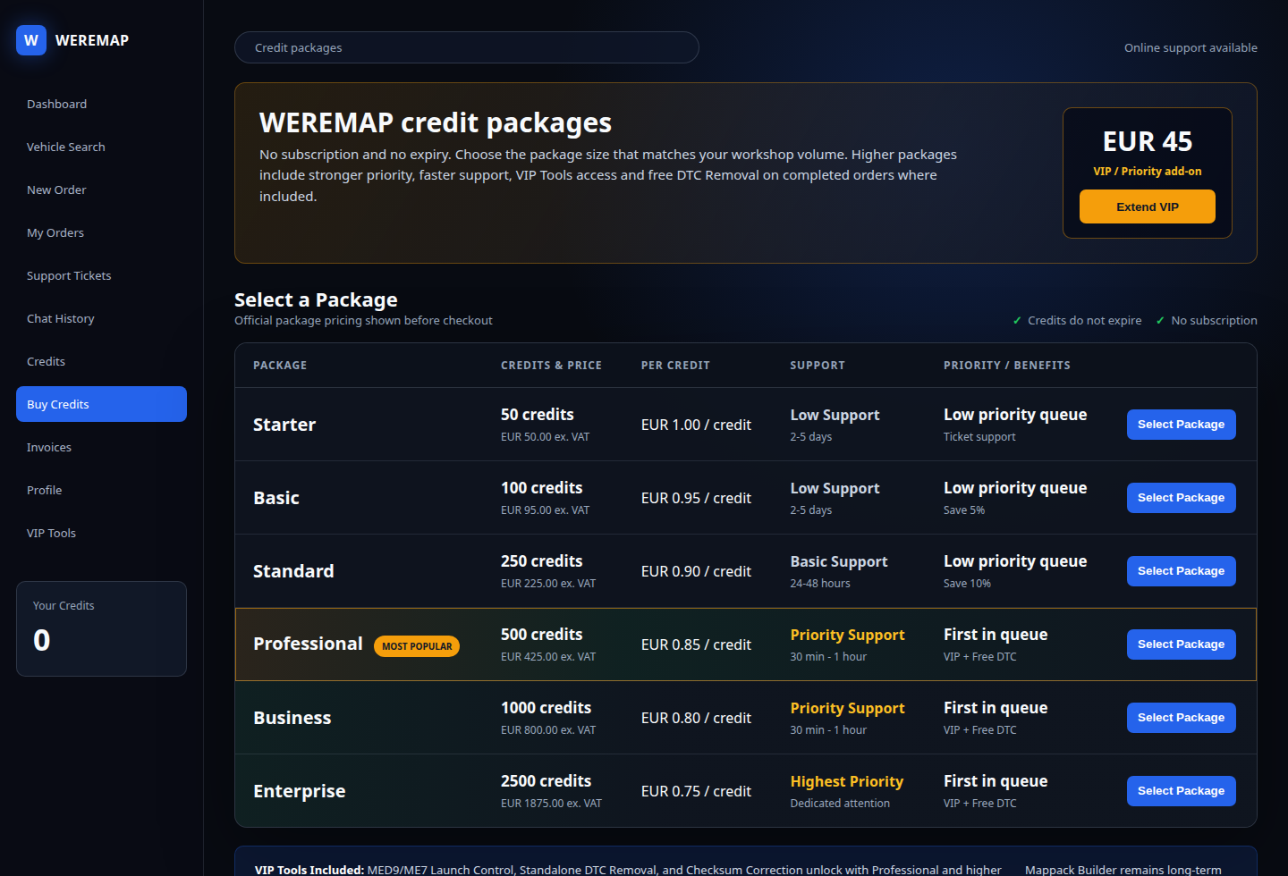 WEREMAP credit packages